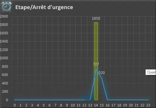 graphique Excel Etape/AU